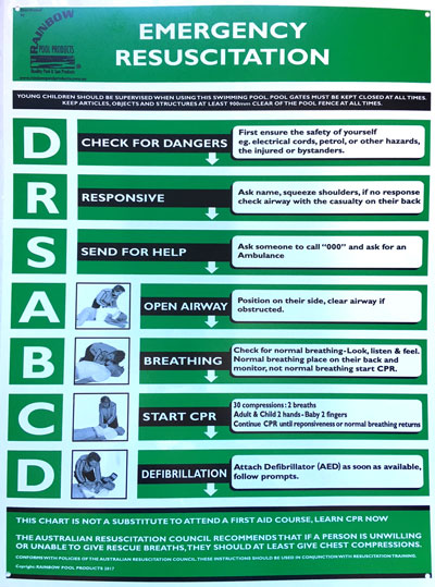 Cpr Chart 2018