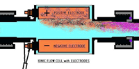 FlowCell